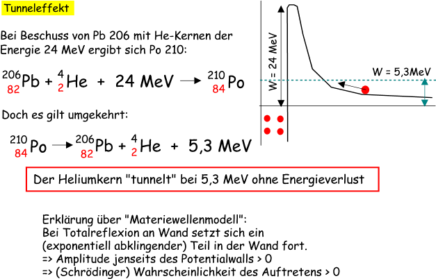 Alpha-Strahlung: Tunneleffekt