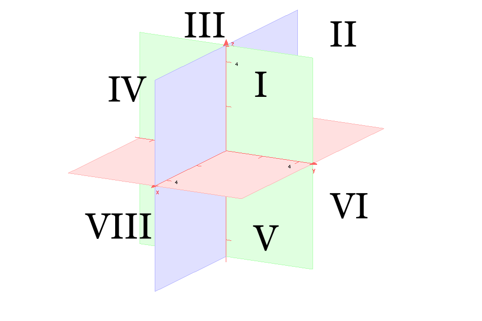 3D-Koordinatensystem